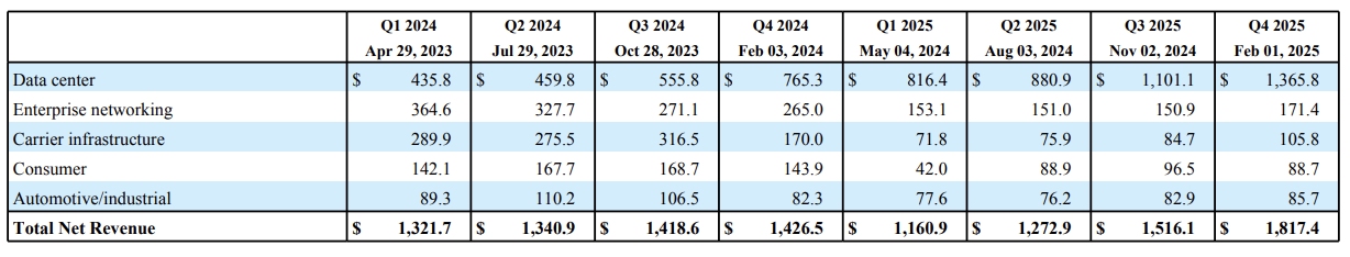 Source: Marvell Technology, Inc.